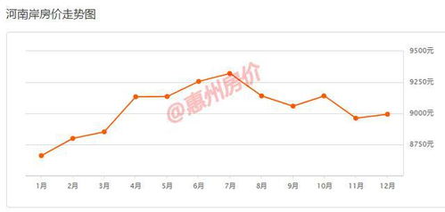 现在创业项目有那些