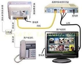 网络机顶盒怎么安装步骤,网络机顶盒怎么安装软件