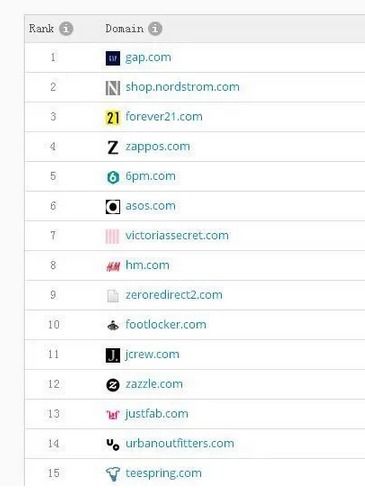 怎样稳定网站排名?