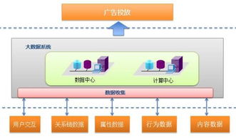 广告机系统有哪些？