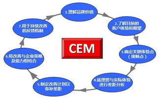 酒店网络营销要怎么做？