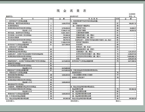 财务报表怎么做？