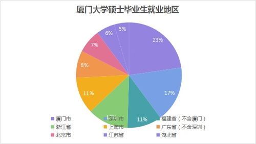如何确定薪酬水平？