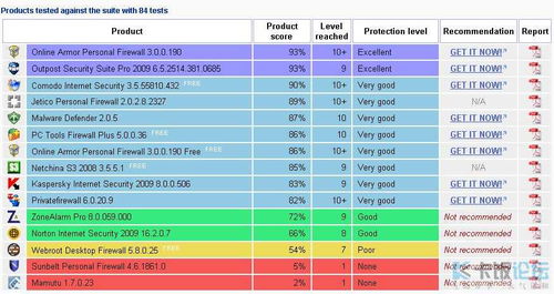 免费防火墙排名