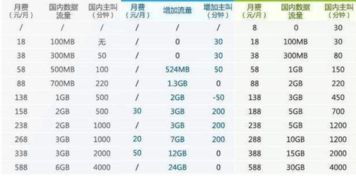 中国移动流量套餐8元是什么？