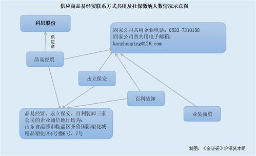 通讯地址什么意思？