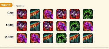 金铲铲s6蒙多出装,新版蒙多出装