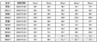 家庭湿度多少合适？