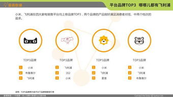 双十一实时显示销售额使用哪些大数据技术