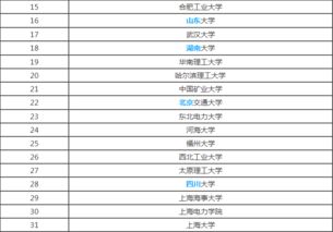 电气工程及其自动化专业学校排名情况