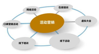 什么叫网络营销？方式是什么