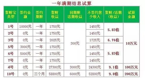 建设银行上班时间表是什么？
