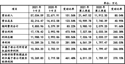 营业收入包括什么收入和什么收入？