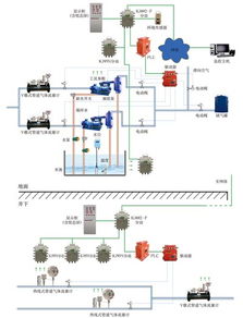 无线远程监控系统的实现方式