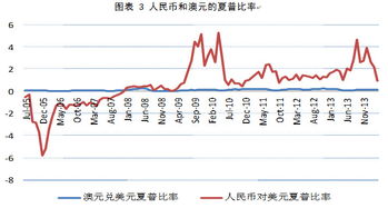 如何换算汇率公式