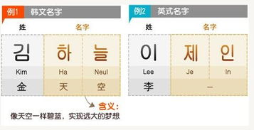 韩国名字大全男孩