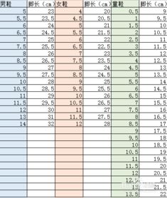 尺寸怎么换算？