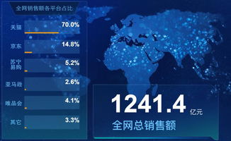 天猫双十一数据 江苏,天猫双十一数据 2020