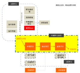 如何写网站运营方案