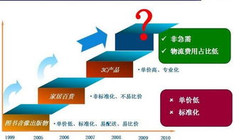 网络营销的发展现状,网络营销的发展历程