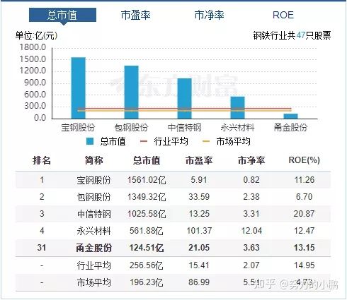 企业所属行业代码查询，企业行业代码怎么查询