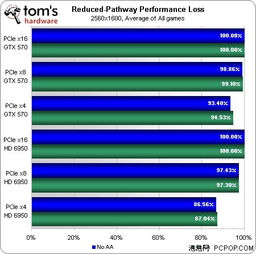显卡性能排名,显卡性能排名2021