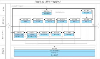 软件开发的一般流程是什么?