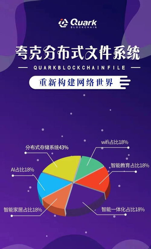网络世界是什么？