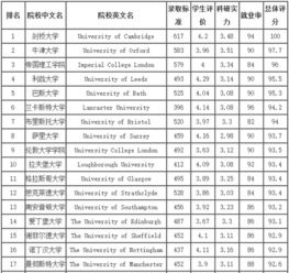 中国机械专业排名前十的大学是？