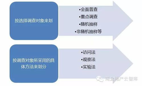 市场调查方案范文,市场调查方案设计案例