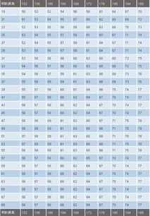 体重怎么算多少斤