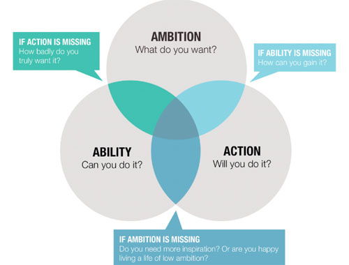 年终总结，业务发展、公司发展的问题与建议该怎么写