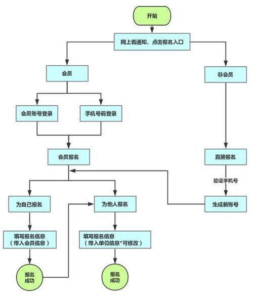 需求分析具体要怎么写？要包括哪些内容？
