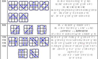 魔方教程公式口诀七步+新手入门