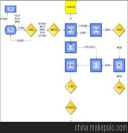 如何进行业务流程分析，并优化？