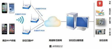 华为无线数据终端怎么使用
