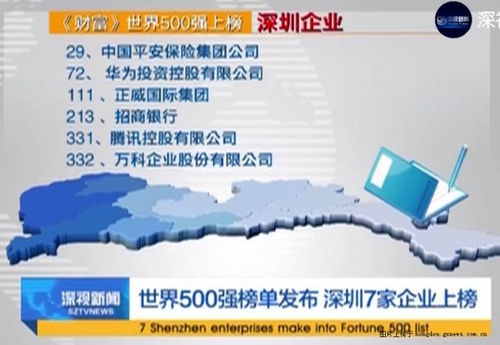 如何寻找投资商