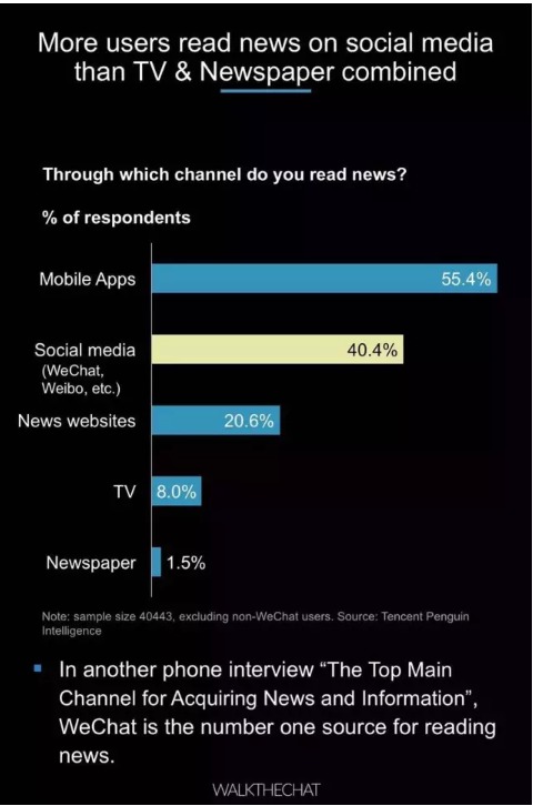 微信数据分析报告怎么写？