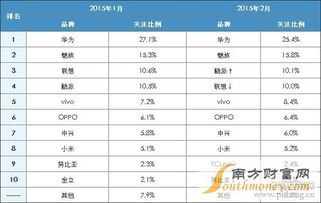国产手机厂家排行前十名有哪些