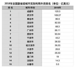 请问下成都本土的网站