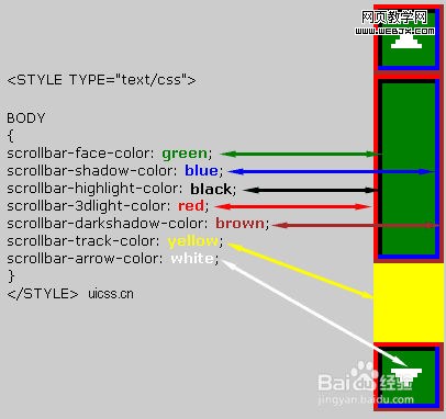 css设置div滚动条样式