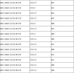 轻微伤请律师大概需要多少钱，寻衅滋事请律师大概需要多少钱