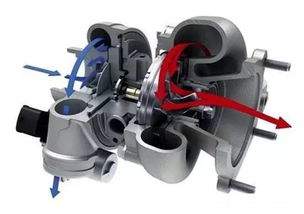 涡轮增压和自然吸气有什么区别,自吸发动机和涡轮增压哪个好