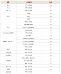 商城费用记入什么科目，商城费用怎么做分录
