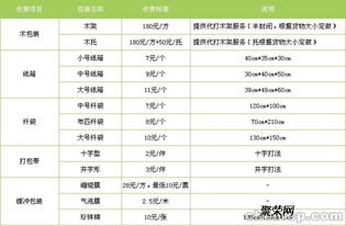 世界排名前十的物流公司有哪些？