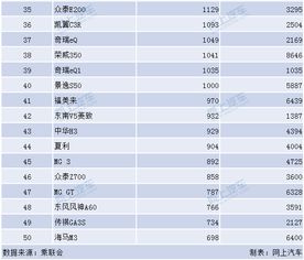 2020轿车销量排行榜前十名是哪些？