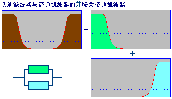 滤波器有哪些类型,有源滤波器四大品牌