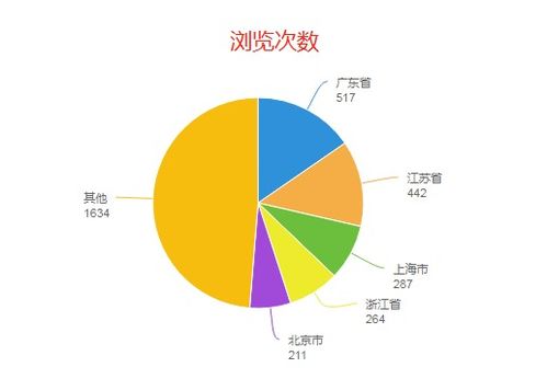 京东运营中流量分析是什么意思?