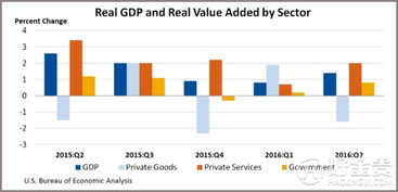 美国gdp2016-2019，美国GDP2016知乎