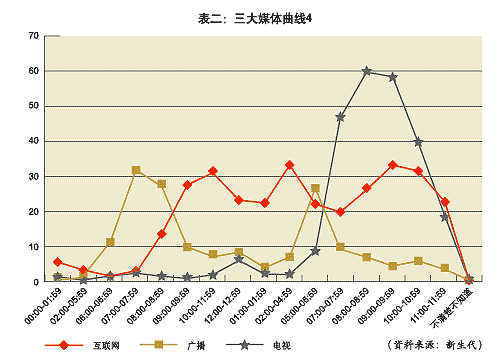用一句话概括受众研究理论